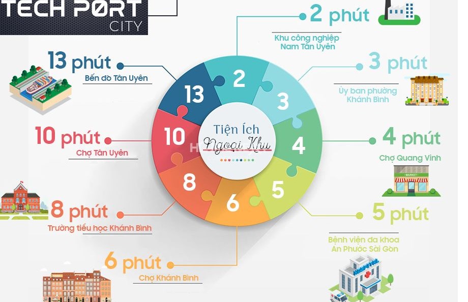 Dự án Techport City có vị trí hết sức thuận lợi